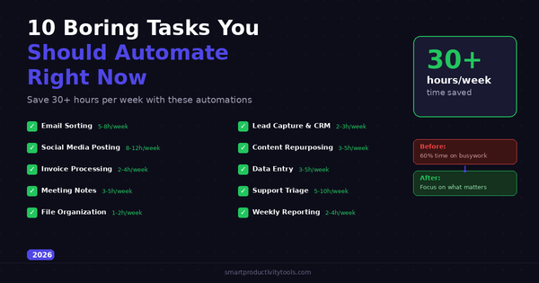 10 Boring Tasks You Should Automate Right Now (And Exactly How to Do It)